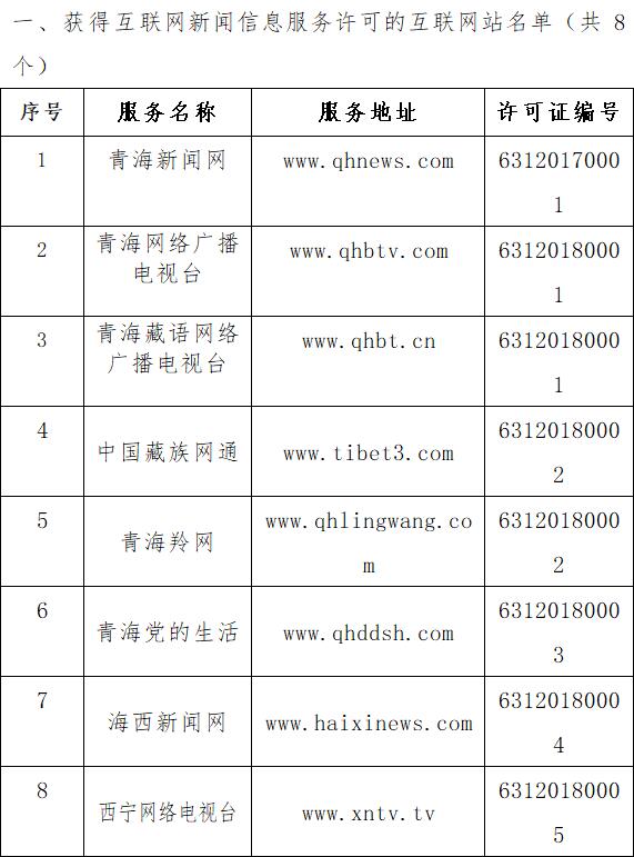青海省互联网新闻信息服务单位许可与互联网信息服务合规发展